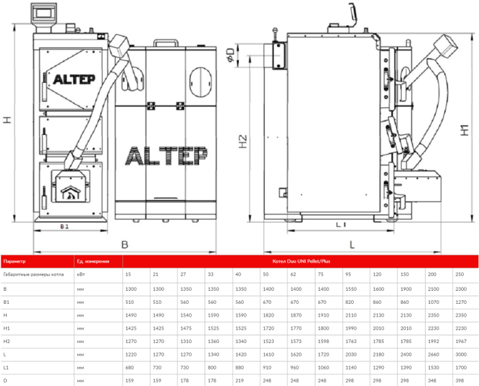 Пелетний котел Altep Duo Uni Pellet 40 кВт