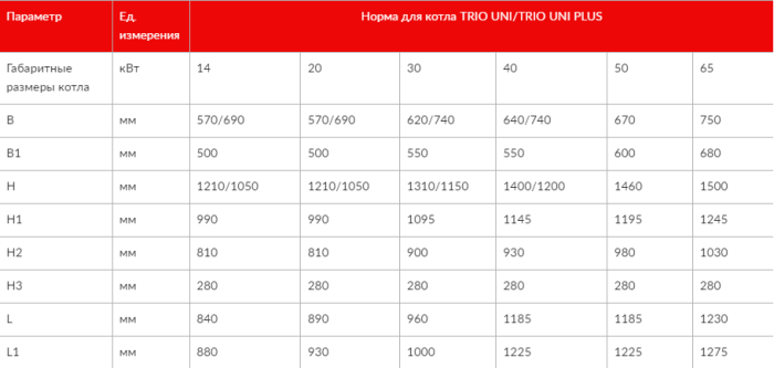 Твердопаливний котел Altep Trio Uni Plus 20 кВт (механіка, автоматика)