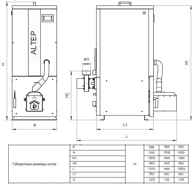 Твердотопливный котел Altep Pelleps 19 кВт