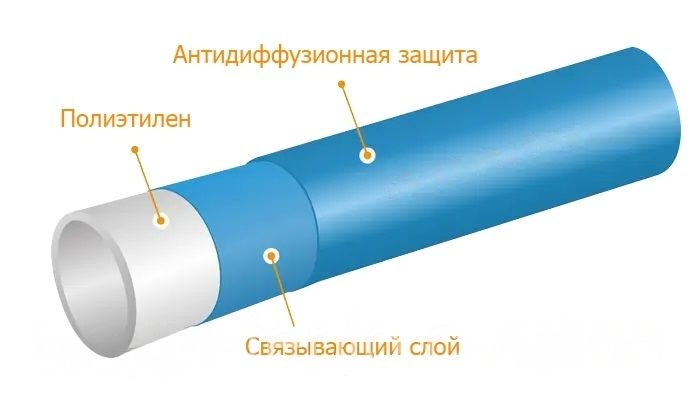 Труба KAN-therm 16х2.0 PE-RT Blue Floor для теплого пола 600m 70°C