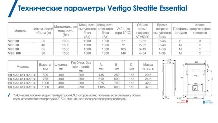 Бойлер електричний Atlatic Vertigo Steatite Essential 50 MP-040 2F 220E-S (1500W)