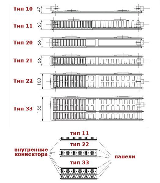 Сталевий радіатор 500/11х1100 TERRA Teknik нижнє підключення