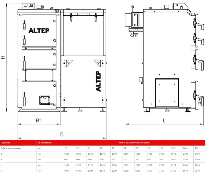 Котел на твердом топливе Altep DUO Pellet 250 кВт