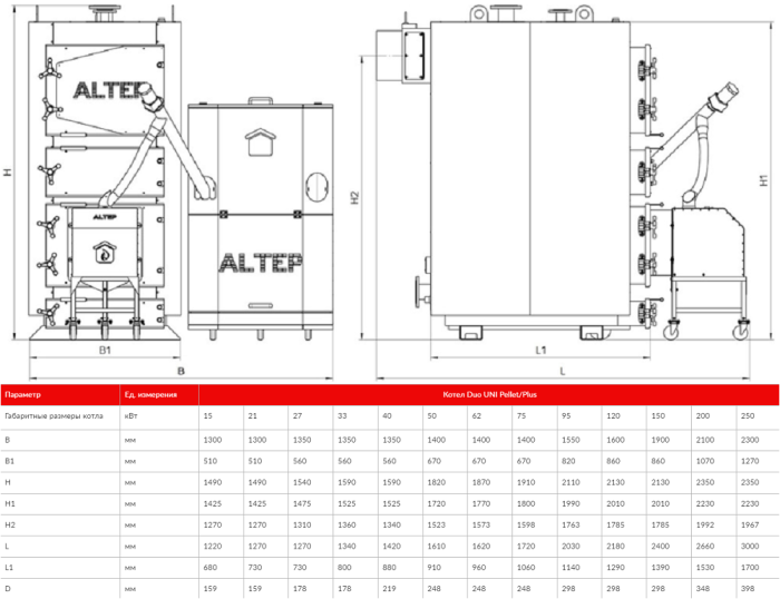 Пелетний котел Altep Duo Uni Pellet 200 кВт