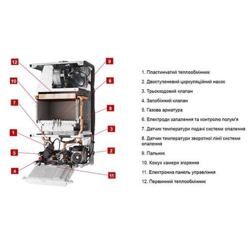 Двухконтурный газовый котел Protherm Гепард 23 MOV (0010048165)