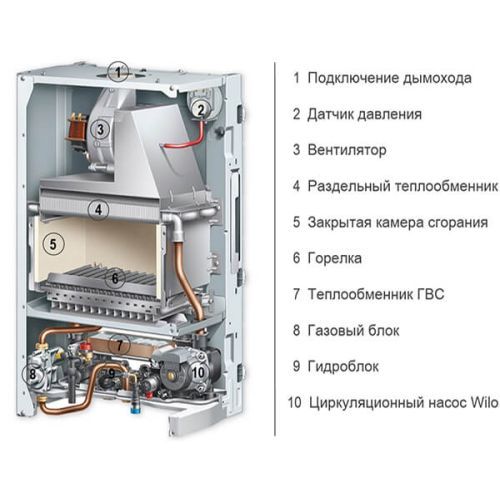 Двухконтурный газовый котел Protherm Рысь Lynx 24 (0010010833)