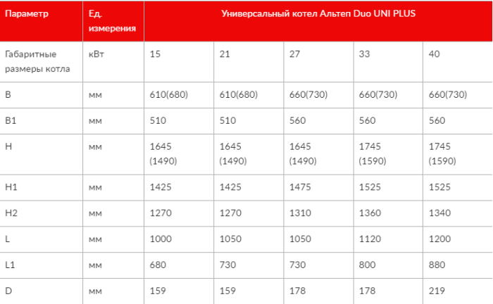 Котел твердопаливний Altep Duo Uni Plus 27 кВт (механіка, автоматика)