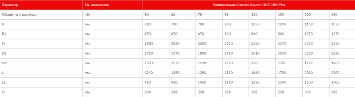 Твердотопливный котел Altep Duo Uni Plus 62 кВт с автоматикой