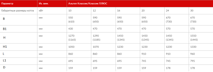 Котел твердопаливний Altep Classic Plus 20 кВт (механіка, автоматика)