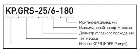 Насос циркуляционный Koer GRS 25/6-130
