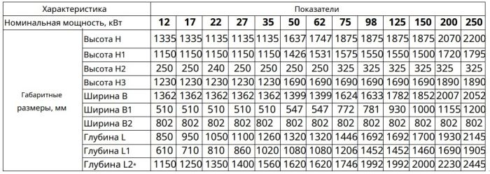 Твердопаливний котел з автоматичною подачею Фенікс Е 125 кВт plus