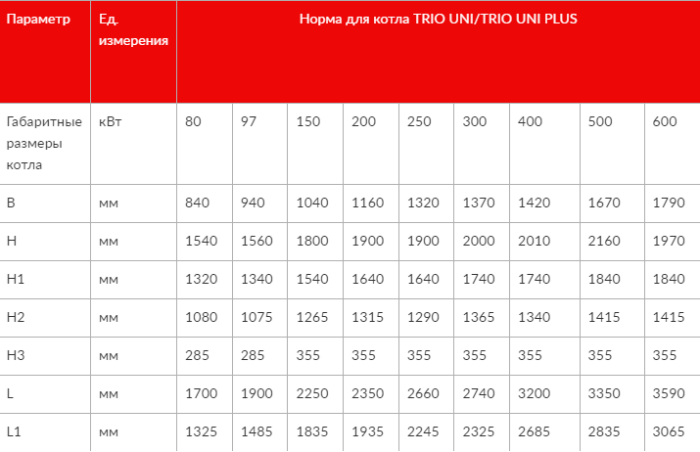 Котел твердопаливний Altep Trio Uni Plus 80 кВт з автоматикою