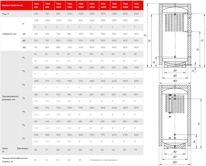 Теплоакумулятор Altep з теплообмінником ТА.1500