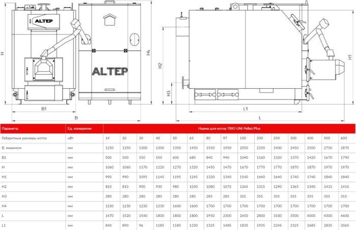 Пеллетный котел Altep Trio Uni Pellet 400 кВт